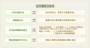 住宅の長寿命化へ政策転換